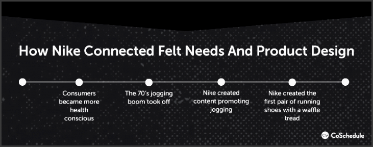nike marketing strategy