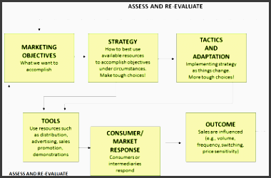 strategy
