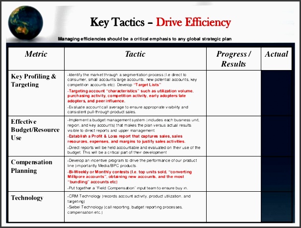 progress results actual 6 key tactics