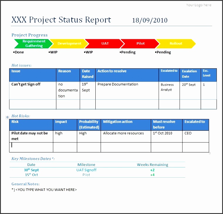 project status report ppt template weekly project status report template powerpoint best samples free