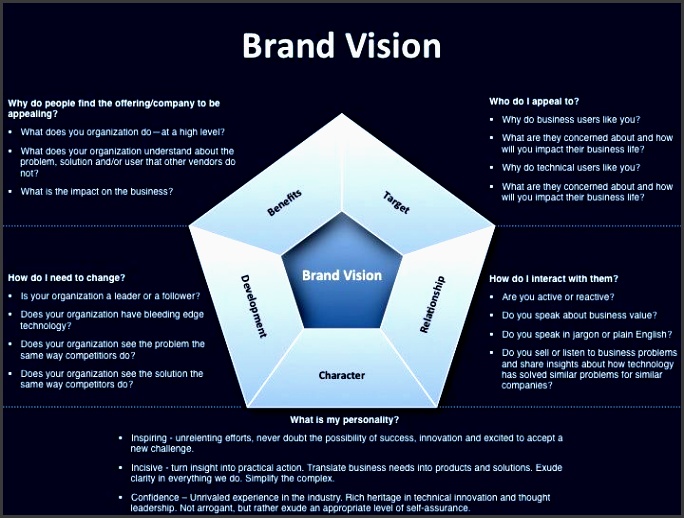 strategic marketing plan template for brand vision
