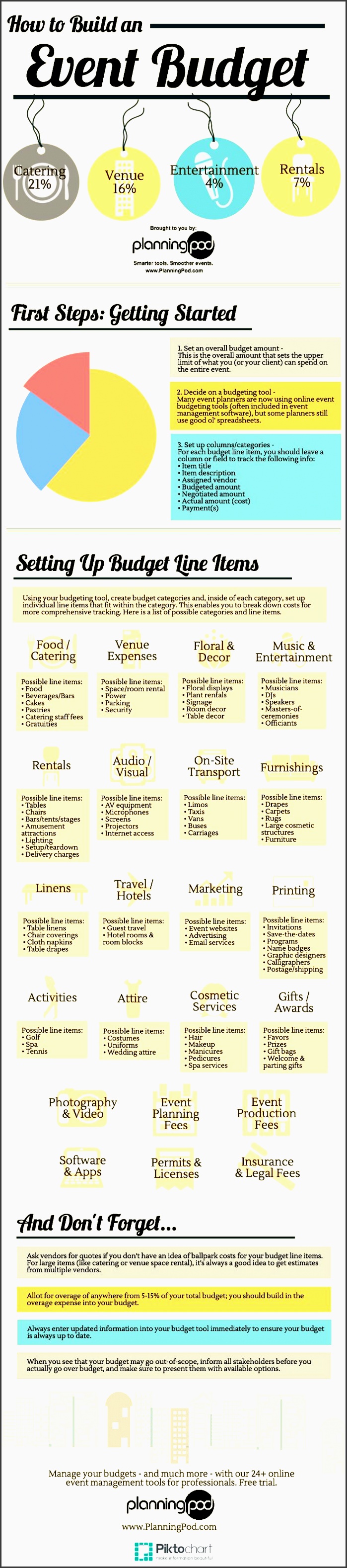 event bud is a great place to start when organizing and planning your event