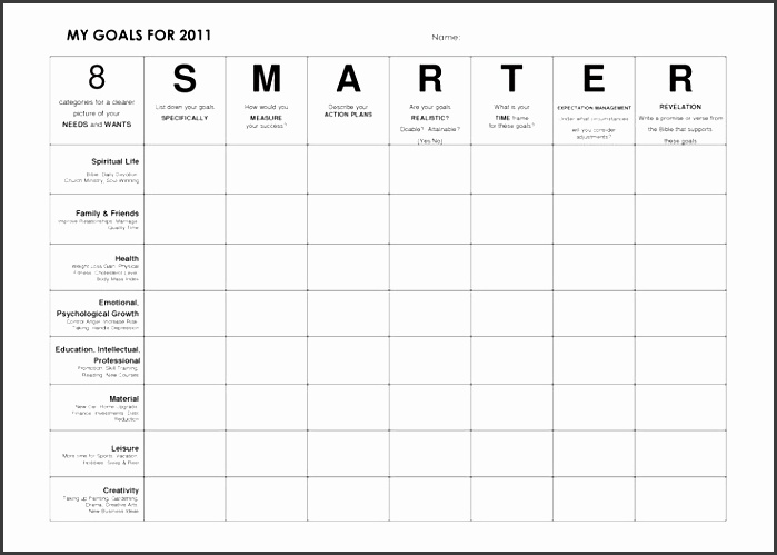 effective and useful smart action plan template example for personal or office a part of under