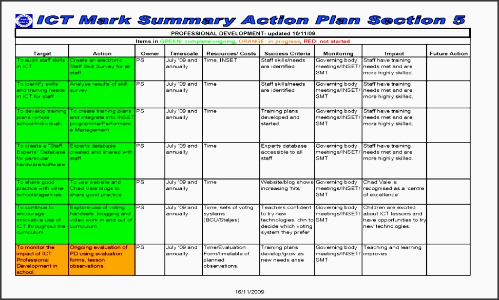 pany plan template pany strategic plan strategic plan stunning business action plan template example with pany name