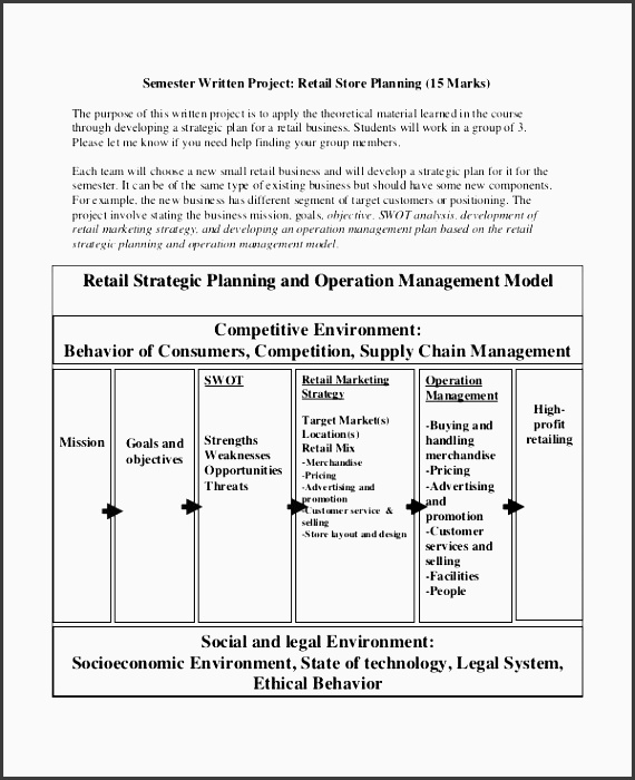 retail business strategic plan