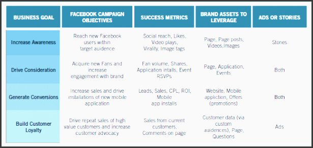 sample ads strategy matrix