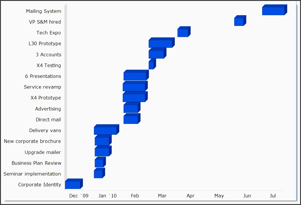 milestones make your business plan a real plan