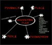 4+ Business Advertising Plan