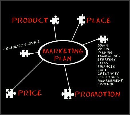 ideal marketing plan perfect marketing plan ideal business plan perfect business plan
