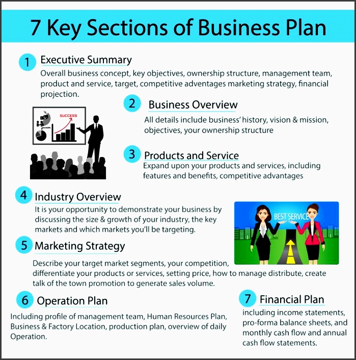 important sections of business plan cool daily infographics