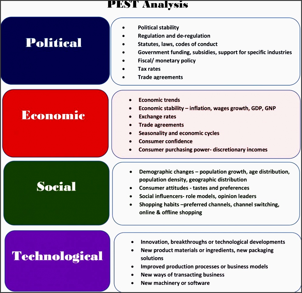 marketing strategy wikipedia business continuity plan pest ana