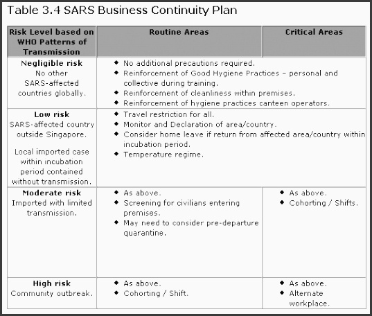 business recovery plan templates