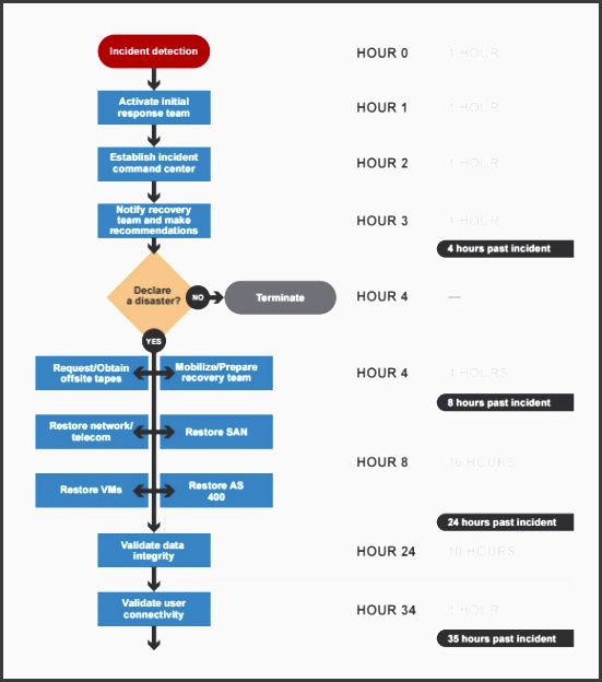 disaster recovery business continuity template sample disaster recovery plan template 7 free templates