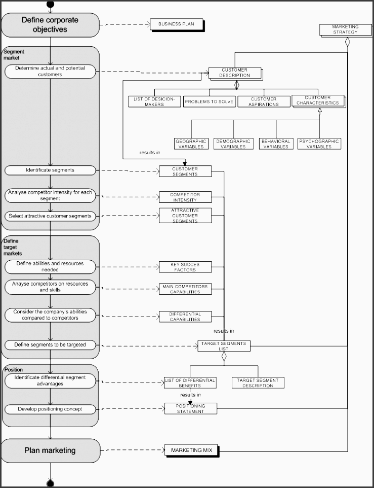 metamodel aesch