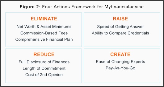 under management and or mission on financial products sold and no longer expecting clients to undergo a prehensive financial planning process