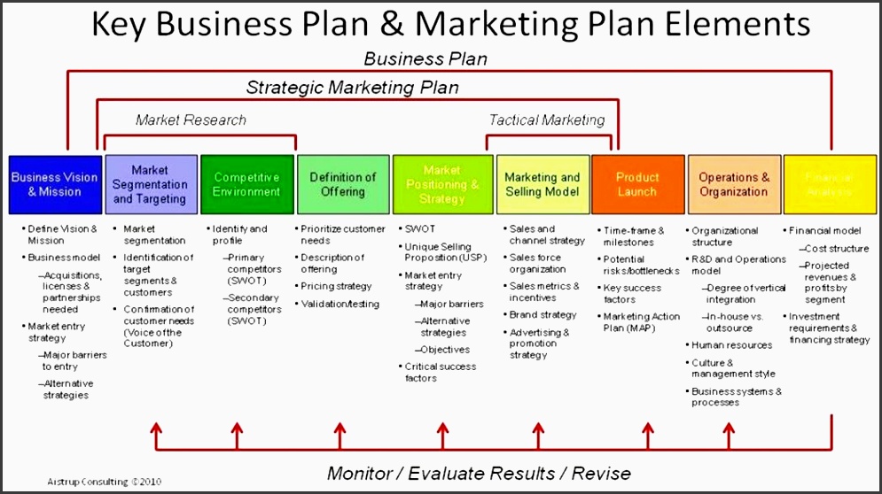 excel financial templates for project and business management key plan marketing ele business plan framework template