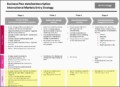 6 Business Marketing Research Plan Sample