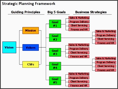 business plan framework template best 25 strategic planning ideas only on pinterest strategy printable