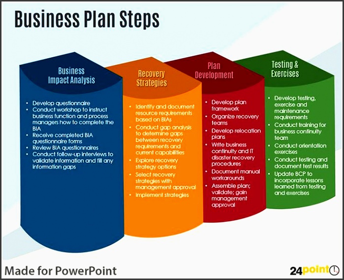 examples of business plan steps powerpoint template business development plan business planning and business