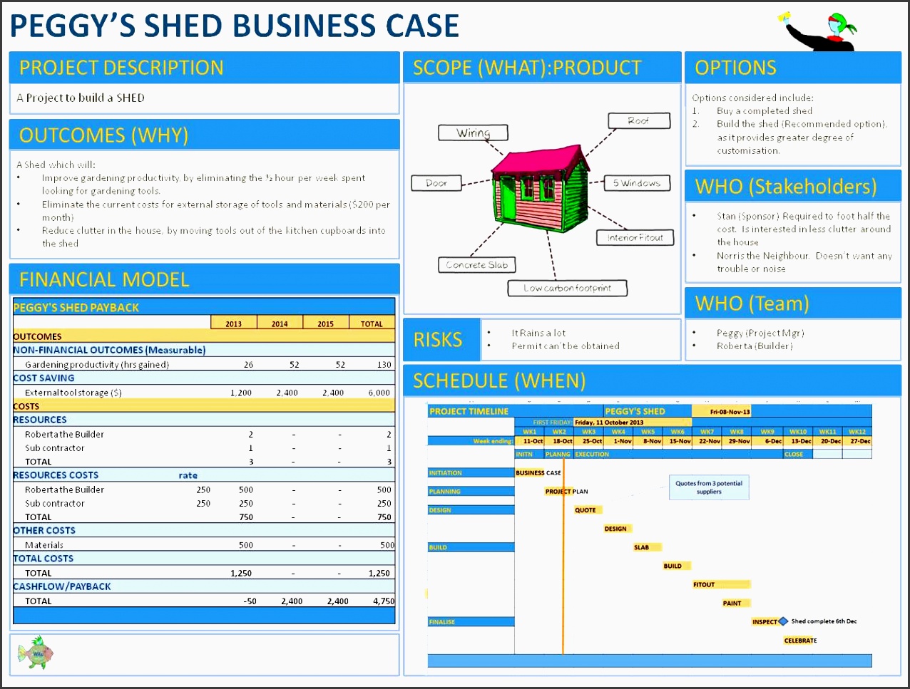 sample sales business plan pptlikewisebusiness plan powerpoint presentation sample