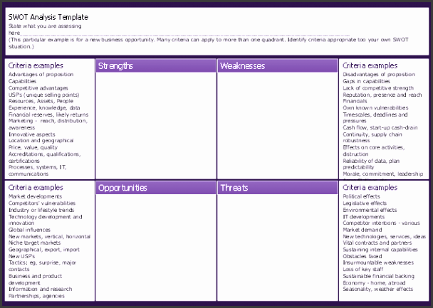 new business opportunity swot analysis matrix template landscape color