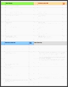 travel itinerary template keep your trip organized with a cheat sheet