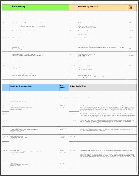 travel itinerary template keep your trip organized with a cheat sheet