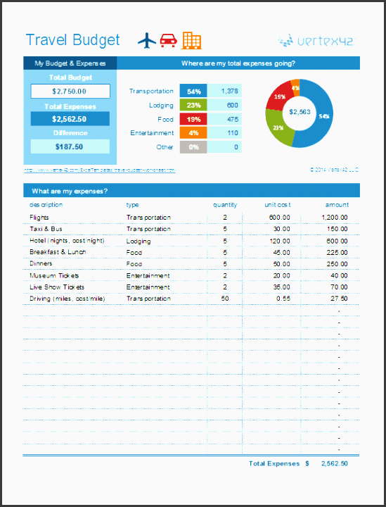 travel bud worksheet travel cost estimator