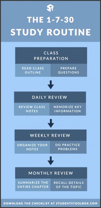 do you know that having a study routine can make studying in school and college much