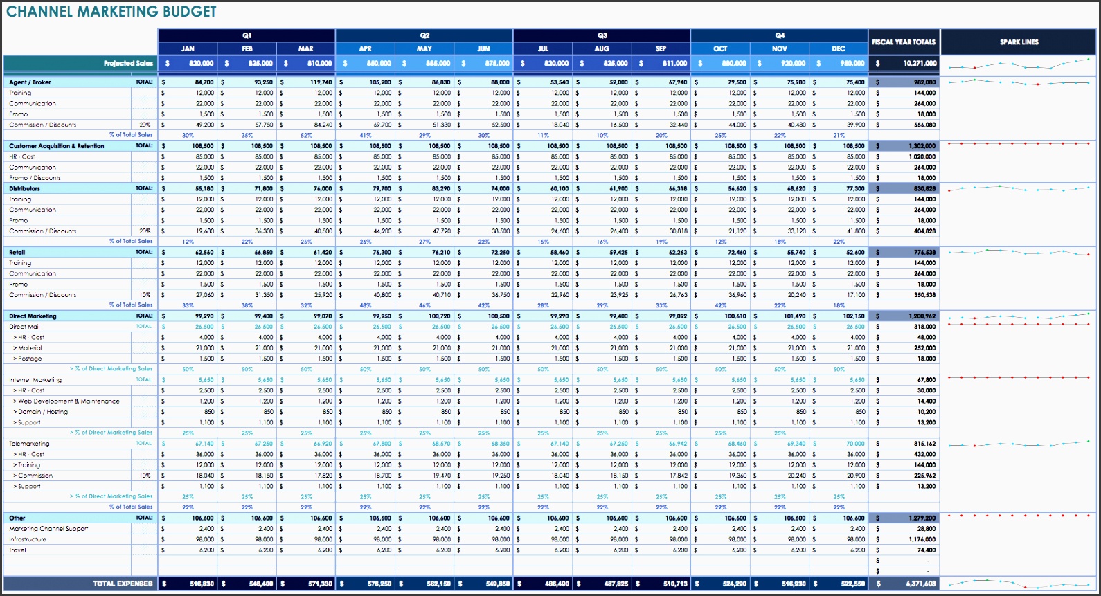 channel marketing bud template