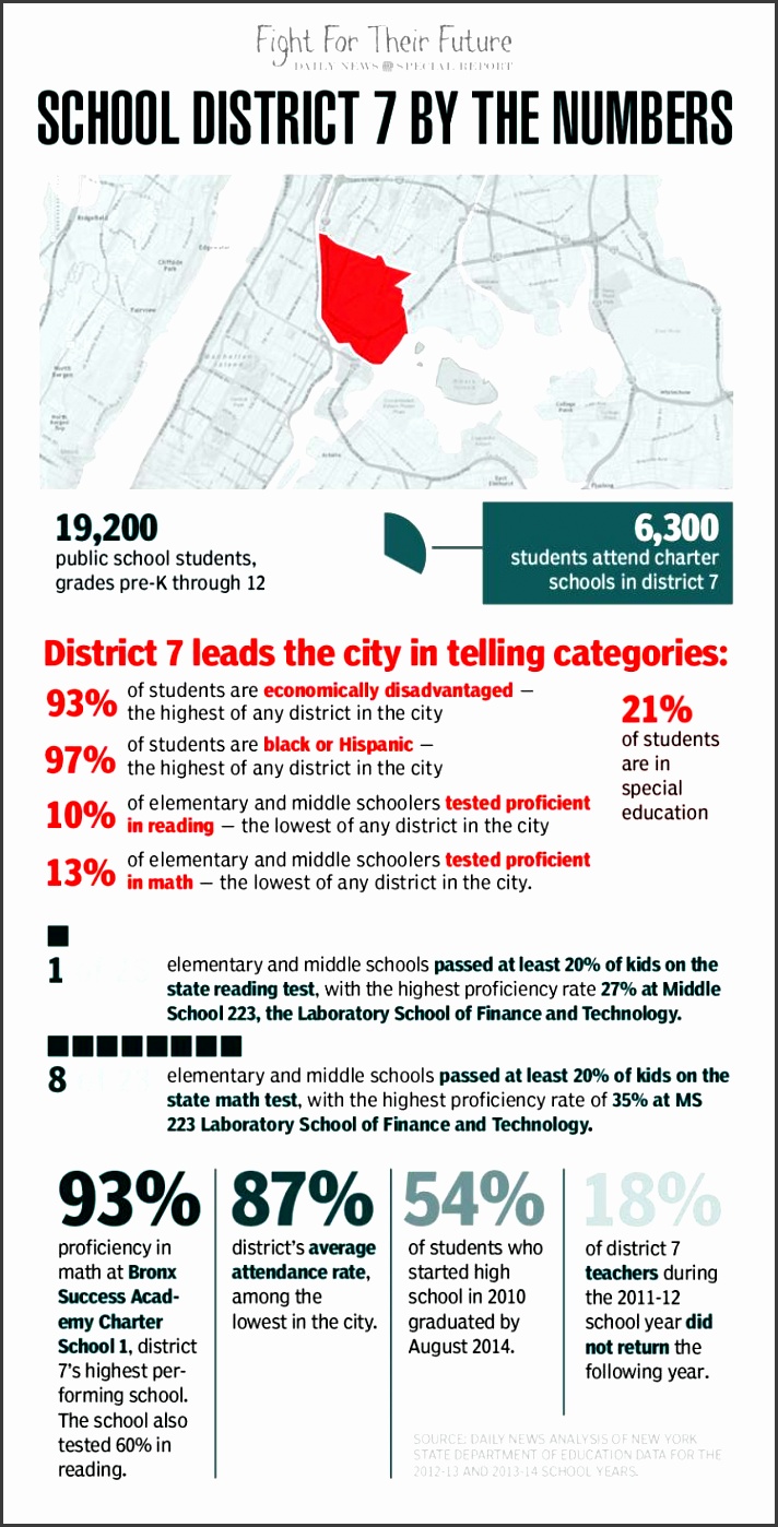 art for daily news education special report districtnums15n graphic