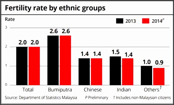 decline reflected in enrolment at vernacular schools reports daily