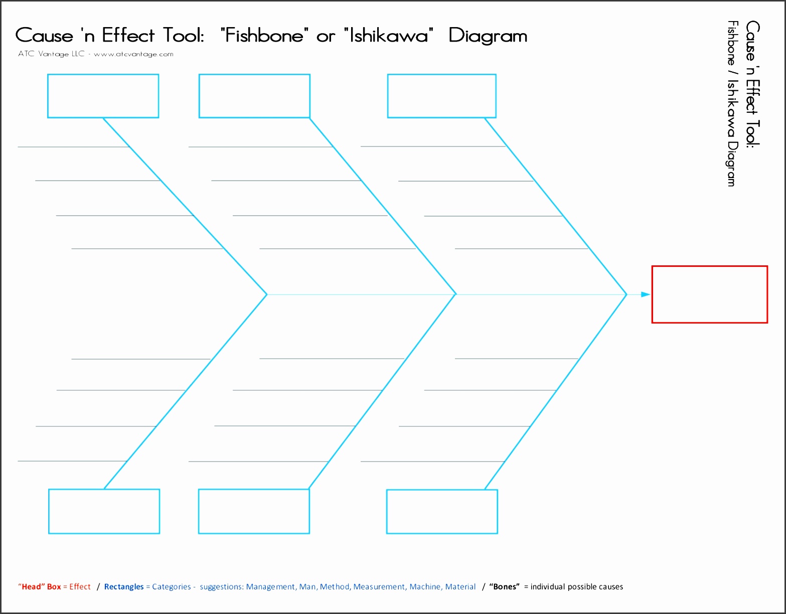 fishbone diagram template free