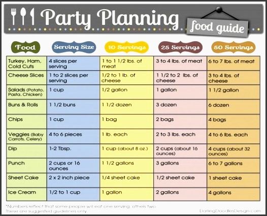 party planning template 61