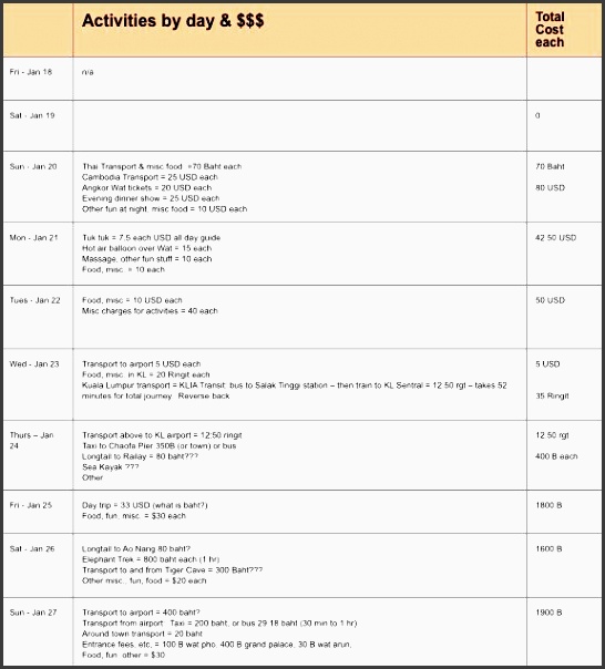 travel itinerary template keep your trip organized with a cheat sheet