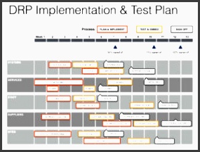 keynote disaster recovery plan presentation template