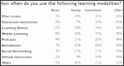 figure 3 table with survey results