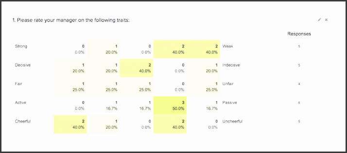 semantic differential results