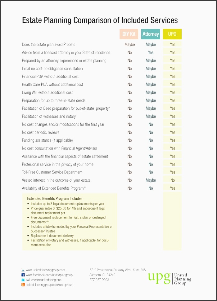 parison of estate planning services offered by diy kits attorneys and united planning group