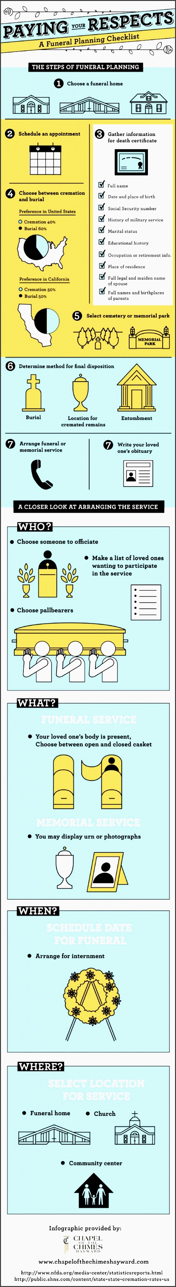 paying your respects a funeral planning checklist infographic funeral memorial celebrationoflife