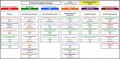 4+ Editable Project Outline