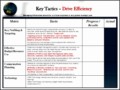 5+ Effective Sales Plan Template