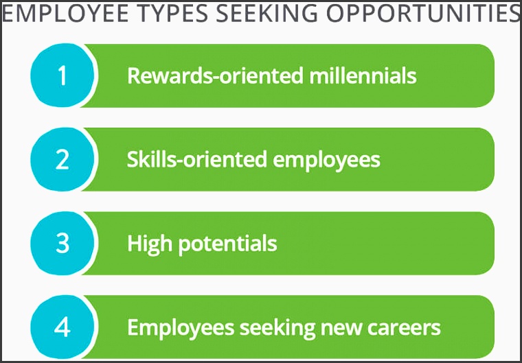 how to modernize employee development in today s workforce chronus employee development risks