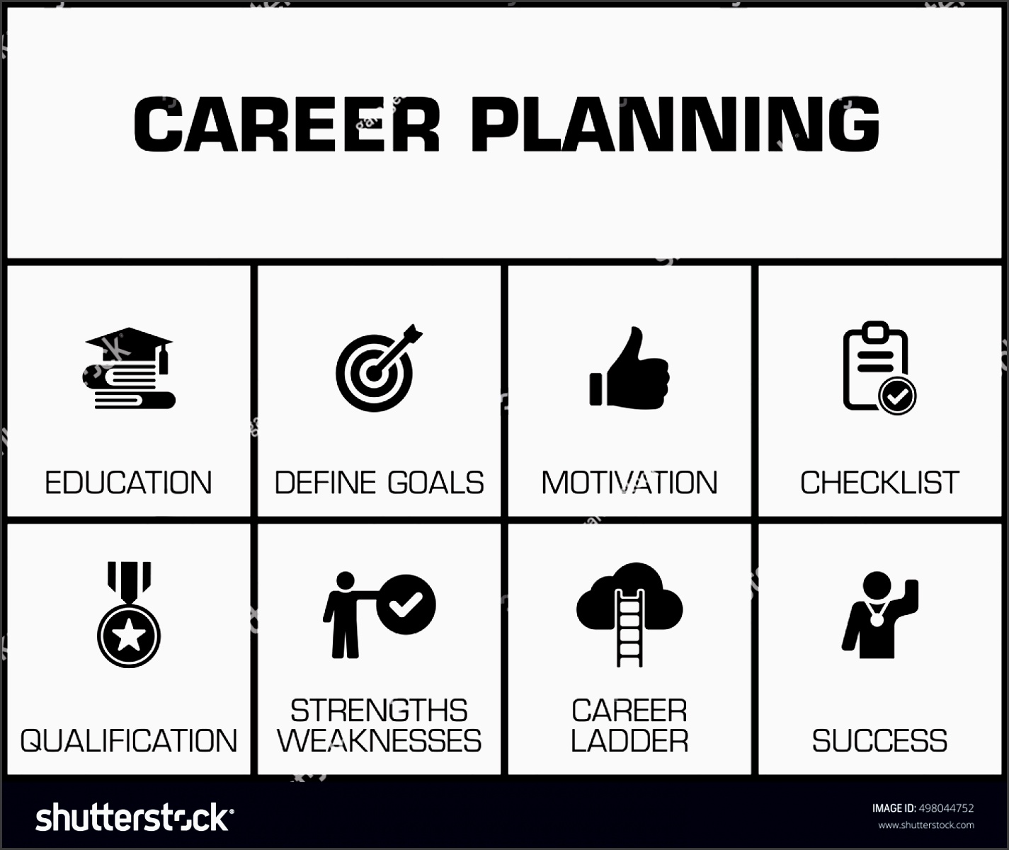 career planning chart with keywords and icons