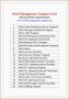 7 Estate Planning Checklist Template