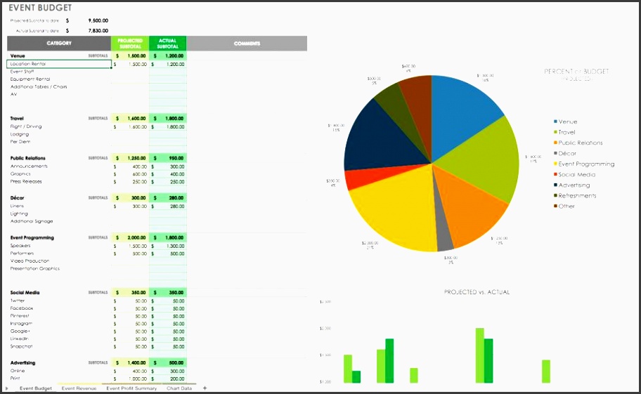 but even small events can benefit from bud planning to keep costs low this event bud template