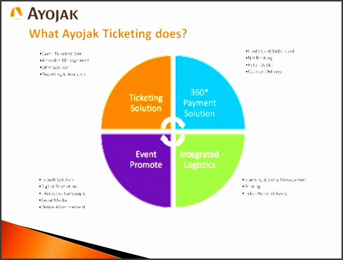 event ticket proposal by ayojak 3 728 cb