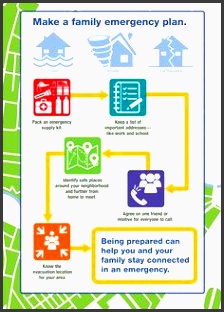 make a family emergency plan infographic
