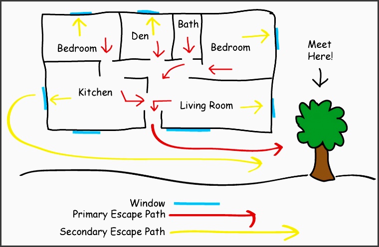 when a fire occurs there is no time to waste that is why it is so important to sit down with your family today and make a step by step plan for escaping