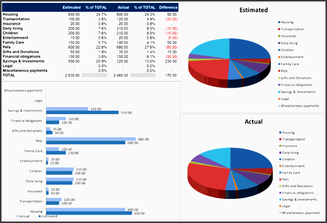bud planner spending advertisement monthly spending